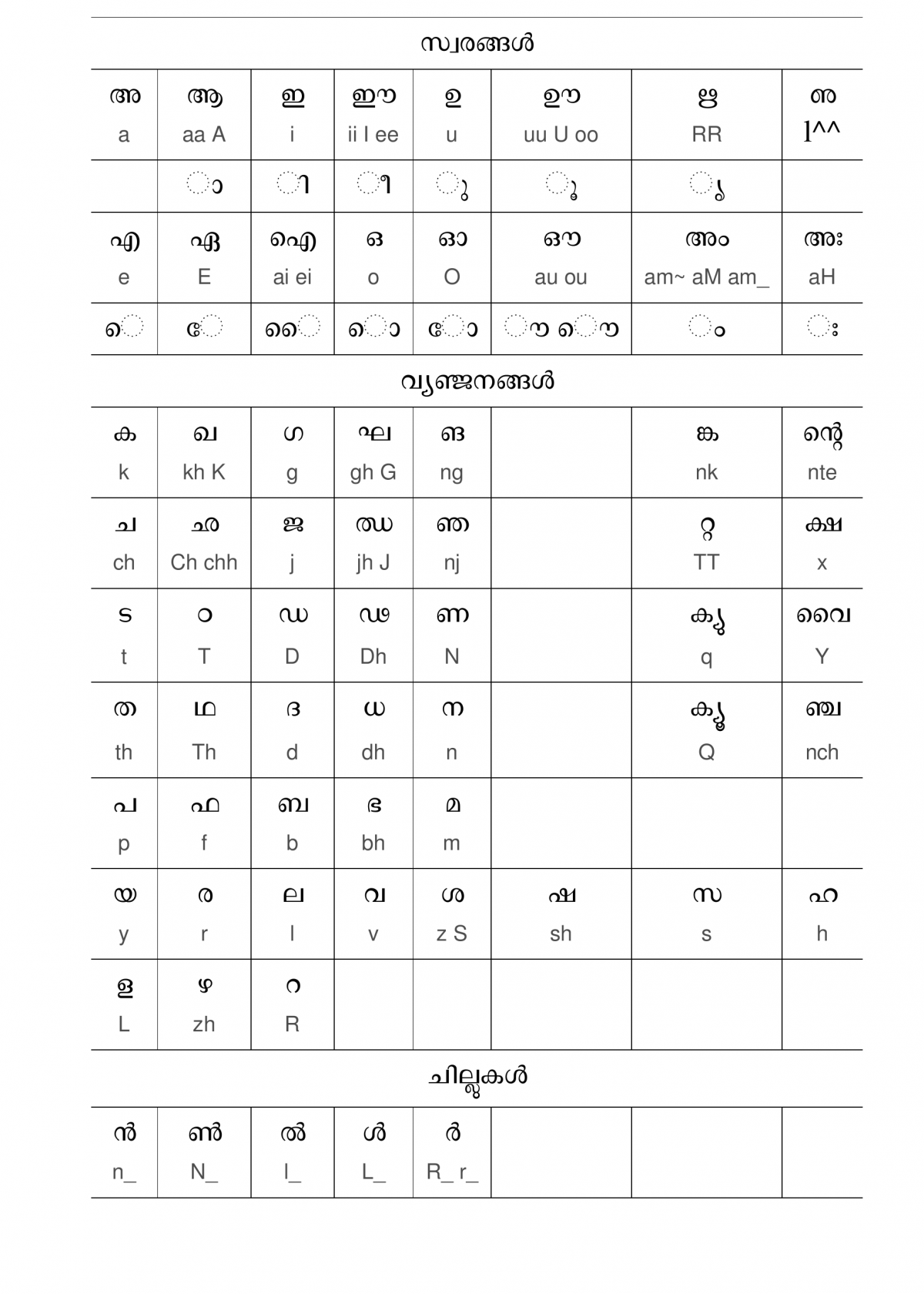 tutorial-santhosh-thottingal