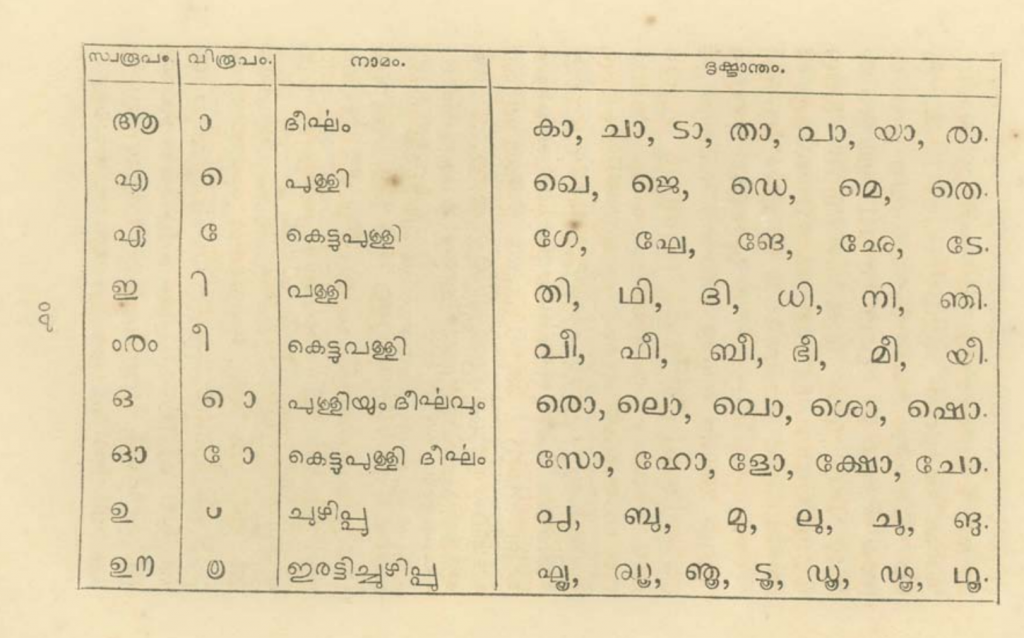 U And U Vowel Signs Of Malayalam Santhosh Thottingal