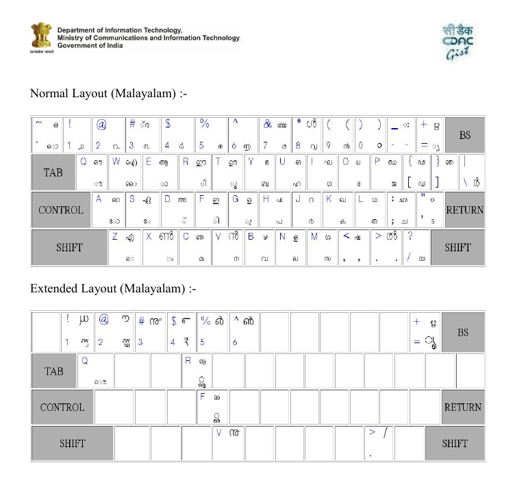 ism malayalam phonetic keyboard layout pdf