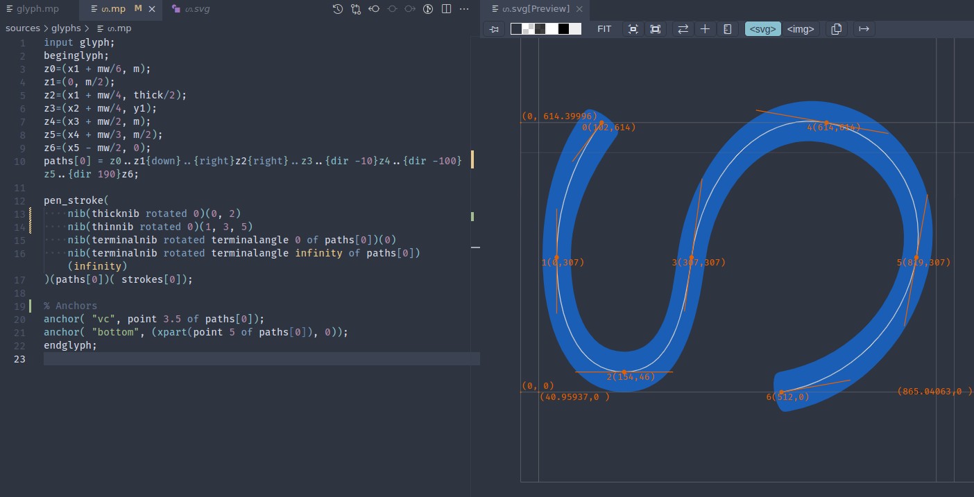 Example metapost code for Letter ഗ