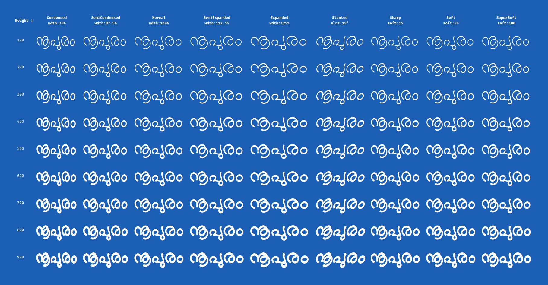 Introducing Nupuram New Malayalam Typeface Santhosh Thottingal