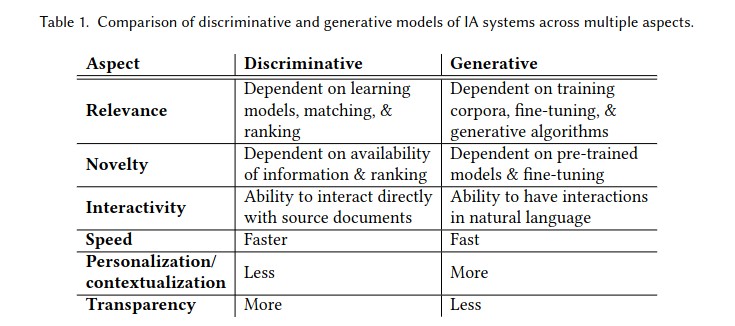 &ldquo;Generative&rdquo; vs &ldquo;Discriminative&rdquo;