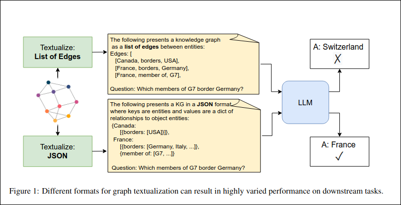 KG-textualized-RAG